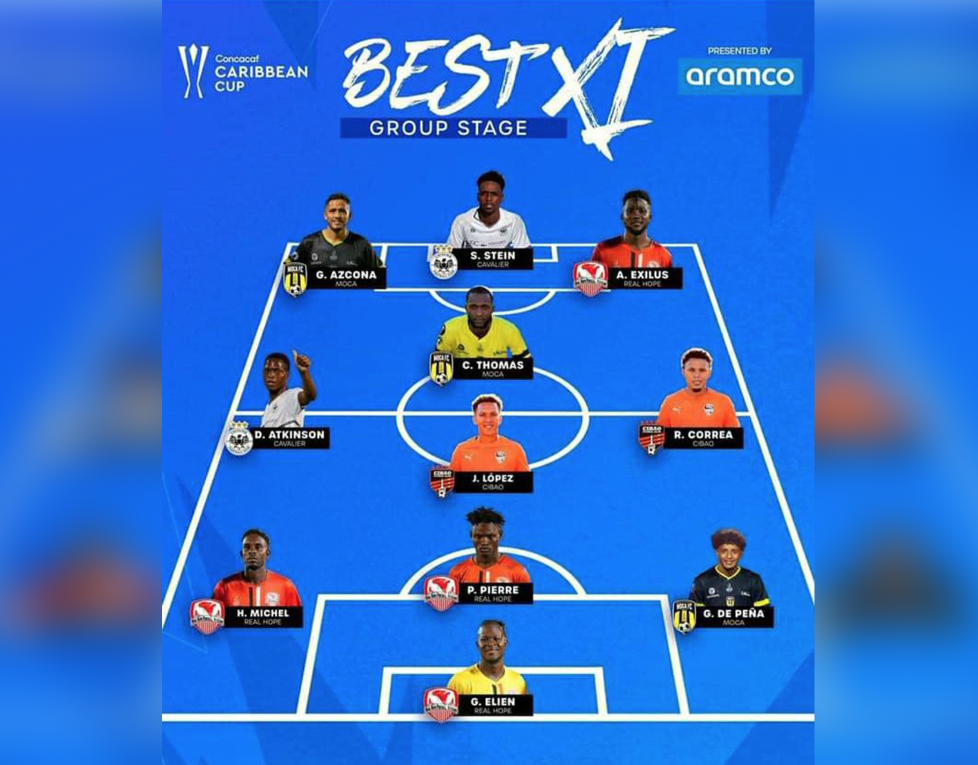 Quatre joueurs du Real Hope Academy dans l’équipe de la Concacaf Caribbean Cup !